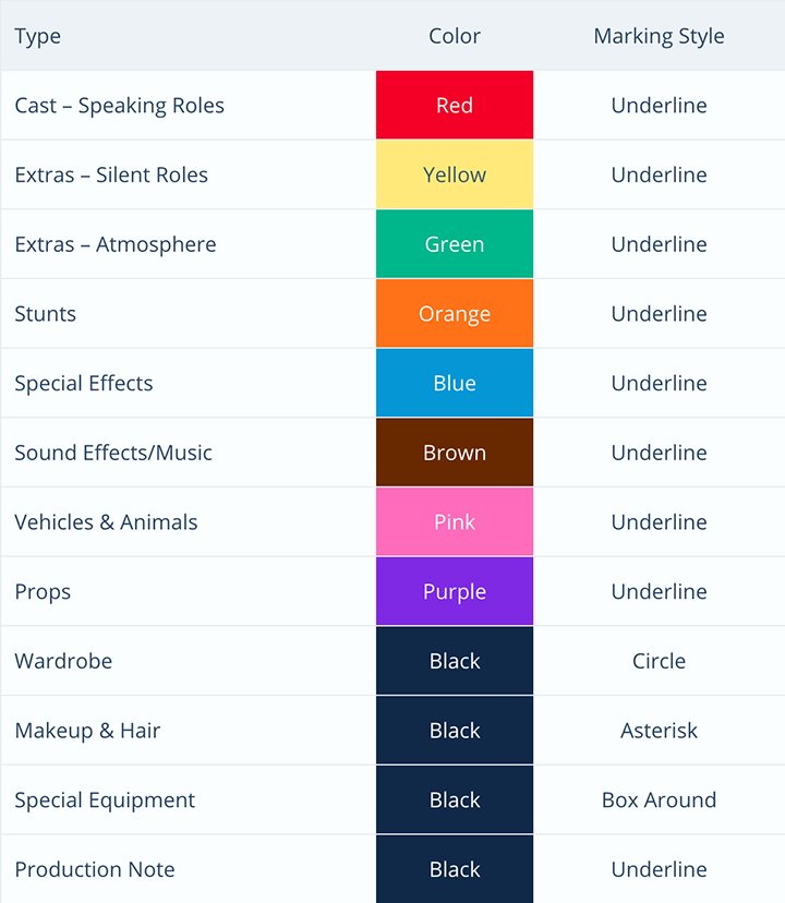 script-breakdown-template