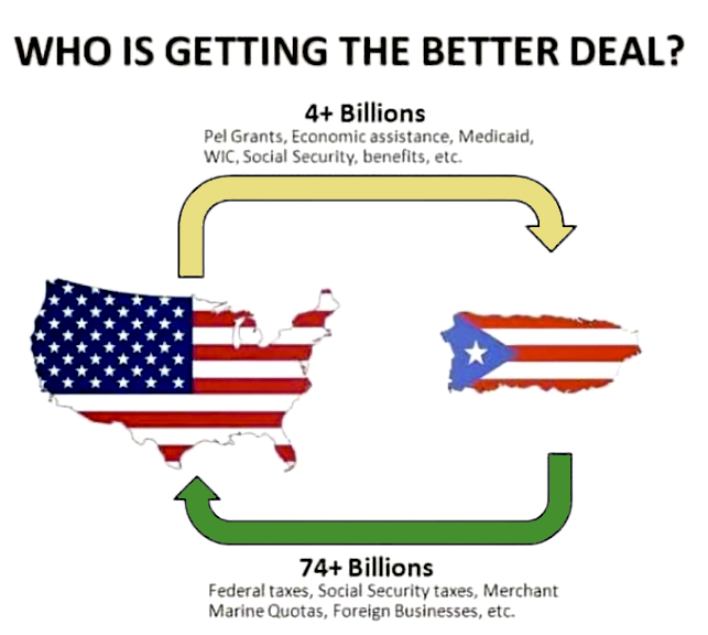 who-is-getting-the-better-deal?