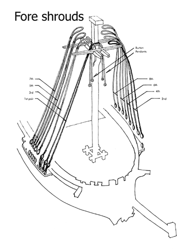 spanish-galleon-reconstruction,-by-john-rivera-resto,-2012,-fore-shrouds