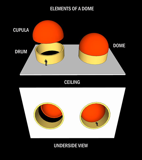 elements-of-a-dome