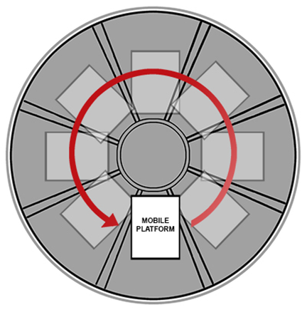 scaffold-rotation-diagram